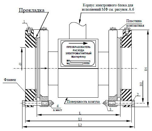 Габаритные и присоединительные размеры ФЛАНЦЕВЫХ приборов