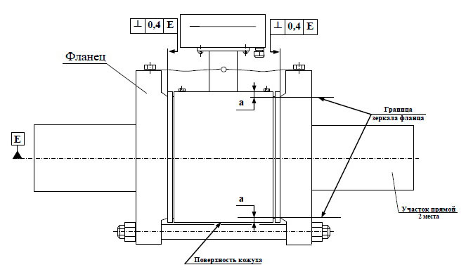 Требования к точности установки фланцев прямых участков