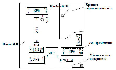 Расположение элементов управления и коммутации