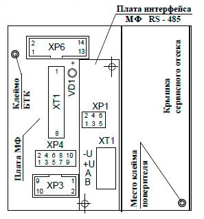 Расположения элементов коммутации платы интерфейса МФ