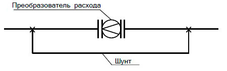 Шунтирование МФ