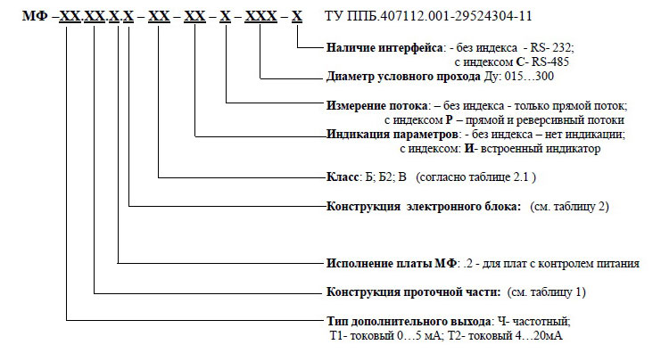 Условное обозначение для записи изделия