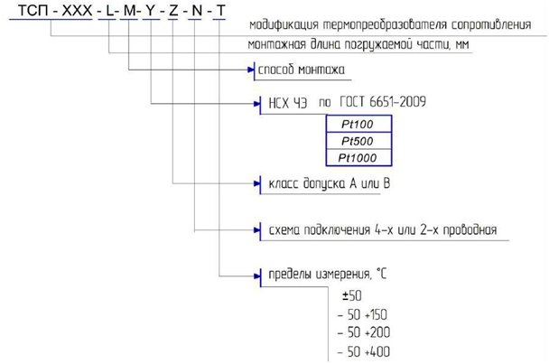 Условные обозначения термопреобразователей температуры ТСП