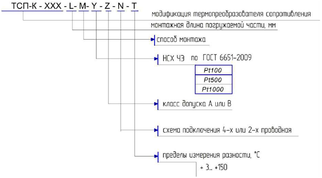 Условные обозначения комплектов термопреобразователей платиновых температуры и разности температур ТСП-К
