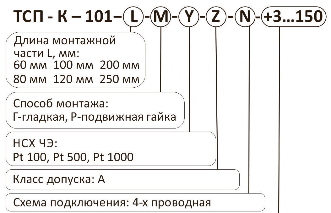 термопреобразователей сопротивления